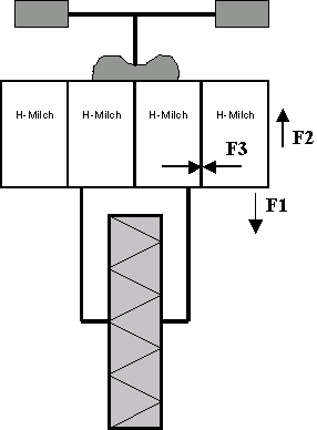 Das Milchtütensyndrom