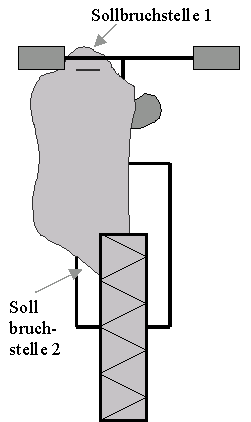 Das Plastiktütensyndrom